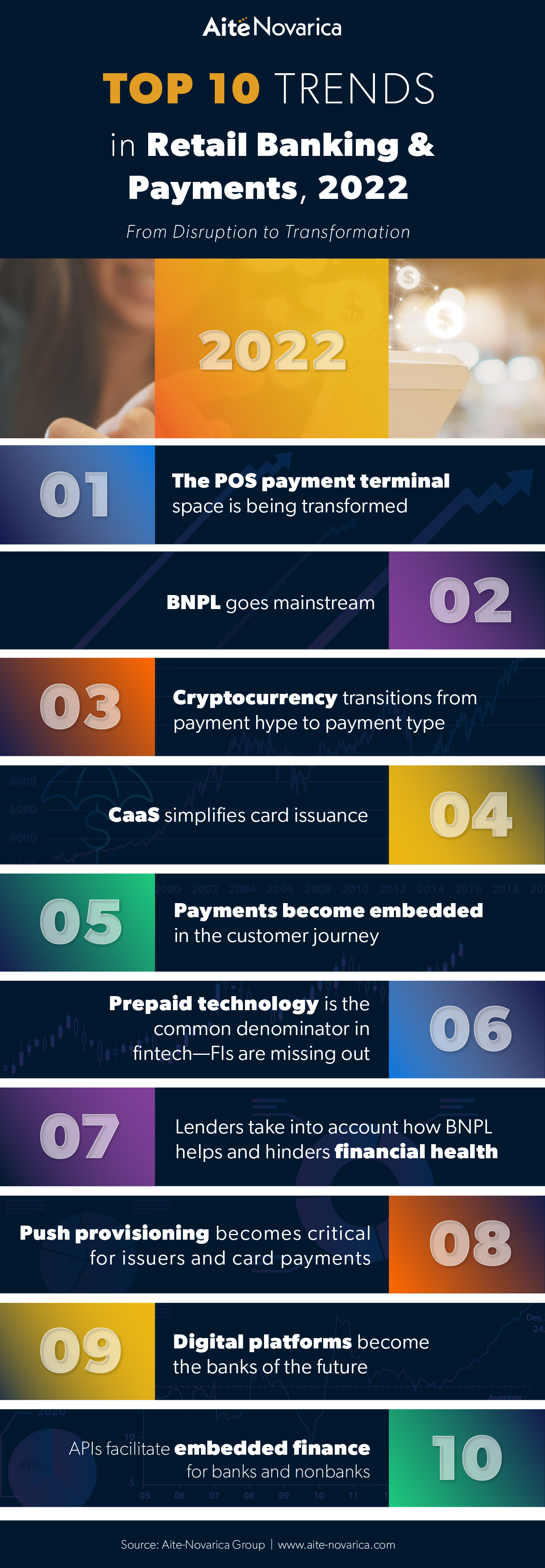 Top 10 Trends in Retail Banking & Payments, 2022 From Disruption to